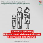 17 Οκτωβρίου-Διεθνή Ημέρα ΟΗΕ αντιμετώπισης-εξάλειψης της φτώχειας: «3.161.900 Έλληνες βρίσκονται σε κίνδυνο φτώχειας ή κοινωνικό αποκλεισμό»